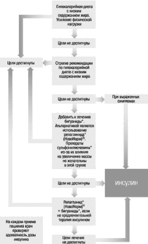 инсулин2.gif